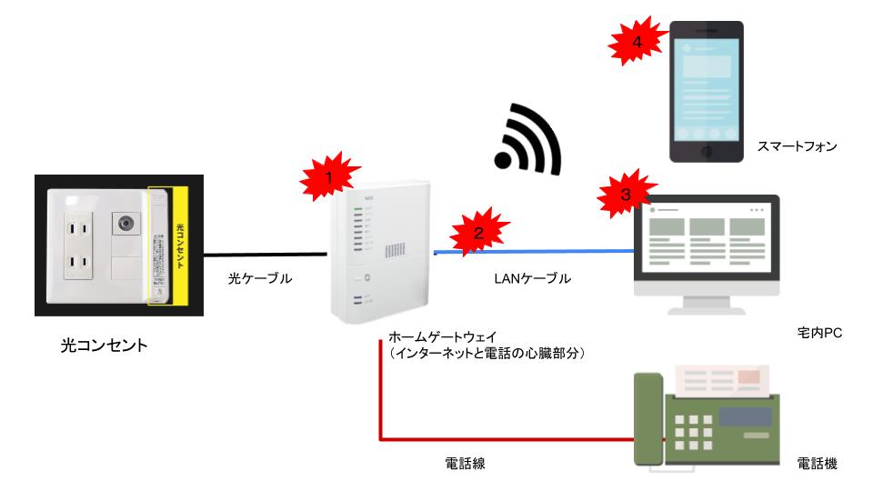 ネットワーク構成図
